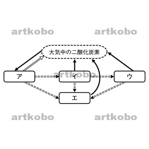 物質界